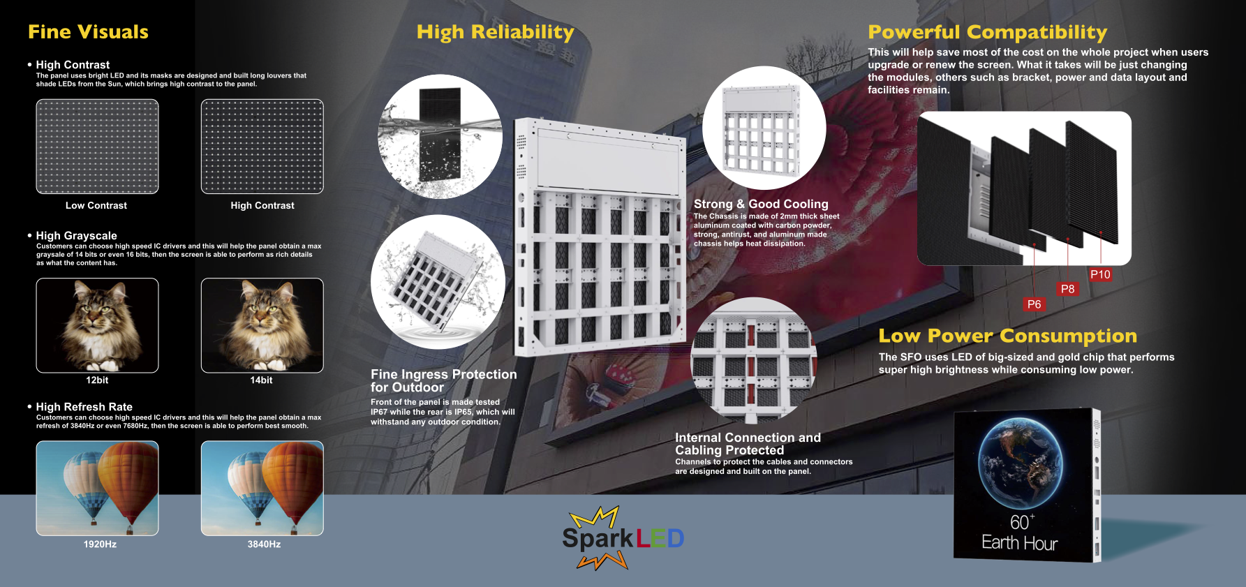 Spark LED Wholesale Digital Sign Brochure Spark LED Wholesale Digital Sign Brochure